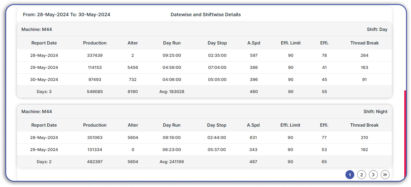 Production Date And Shiftwise Report