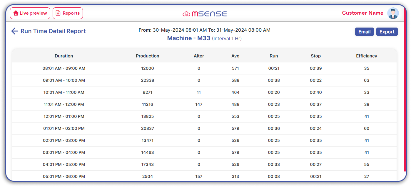 Run Time Detail Report View