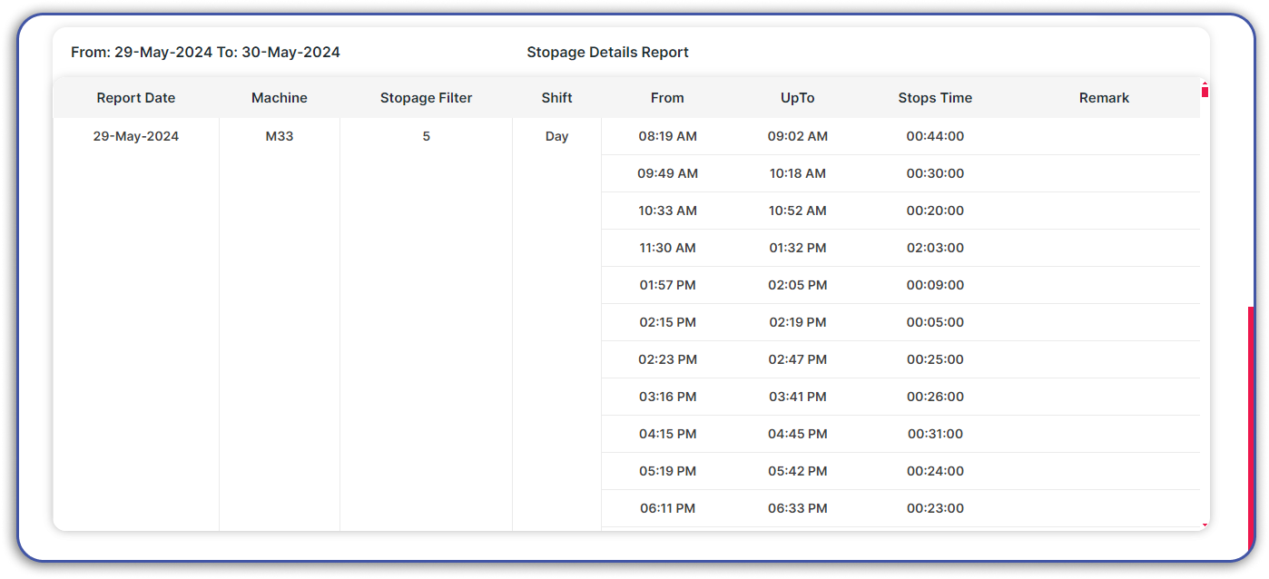 Stopage Report