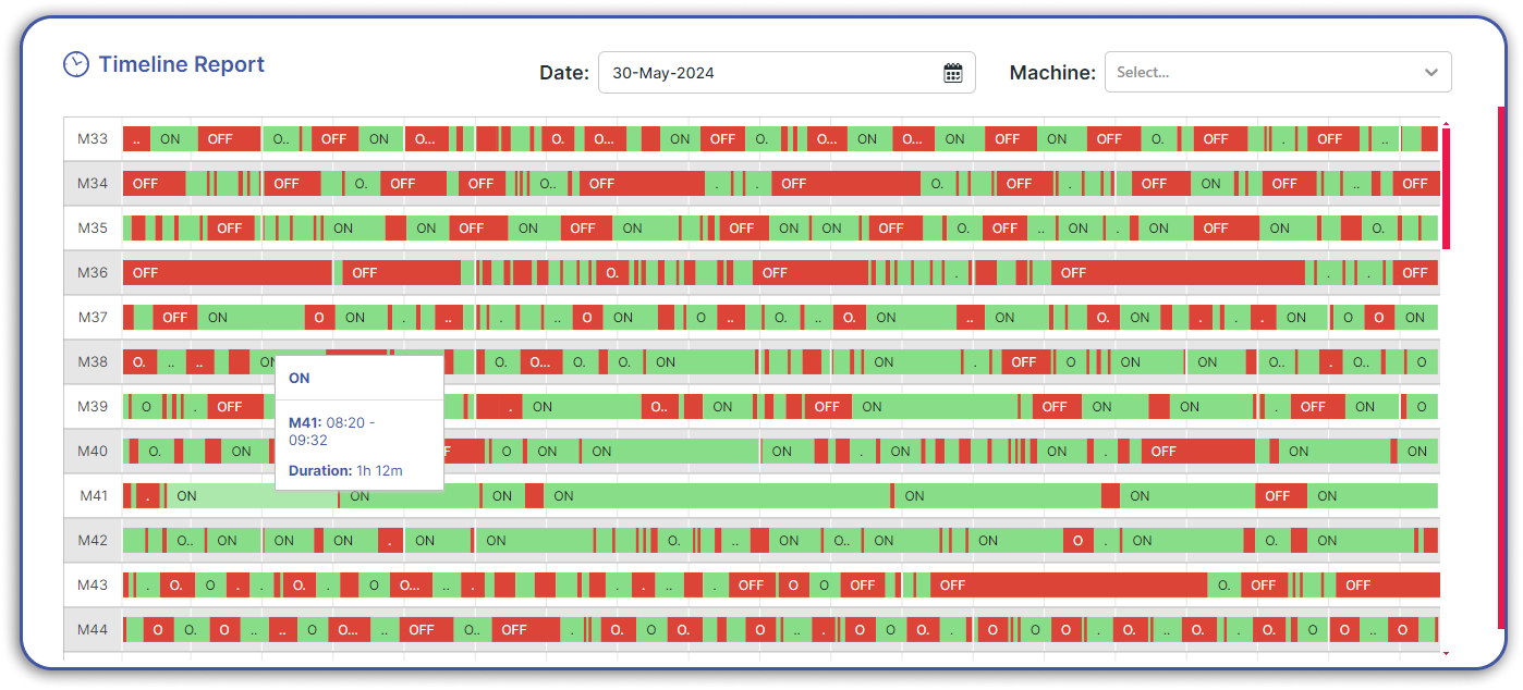 Timeline Report